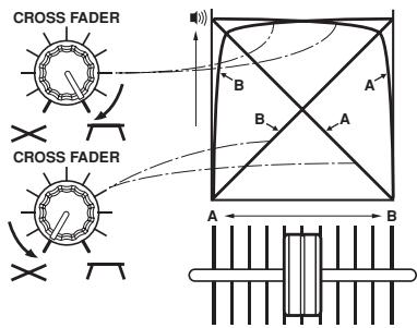 PIONEER DJM-1000 - FADER CURVE ADJUSTMENTS - 2