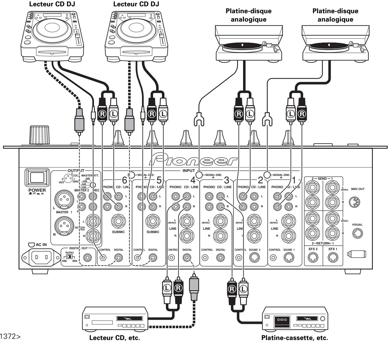 PIONEER DJM-1000 - Dispositifs de sortie numérique - 1