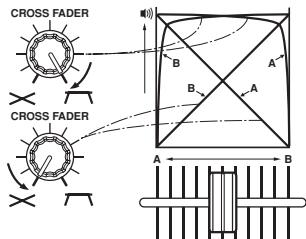 PIONEER DJM-1000 - EINSTELLUNG DER FADER-DAMPFUNGSKURVE - 2