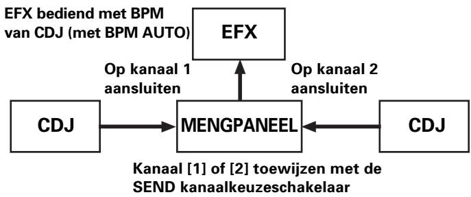 PIONEER DJM-1000 - BPM link (Geluid-link) - 1
