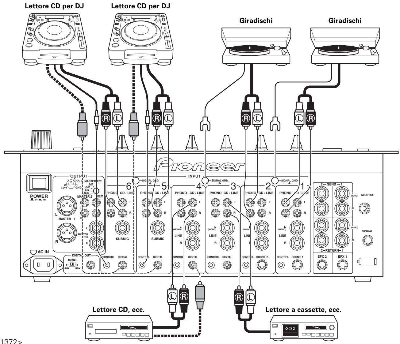 PIONEER DJM-1000 - Apparecchi dall'uscita digitale - 1