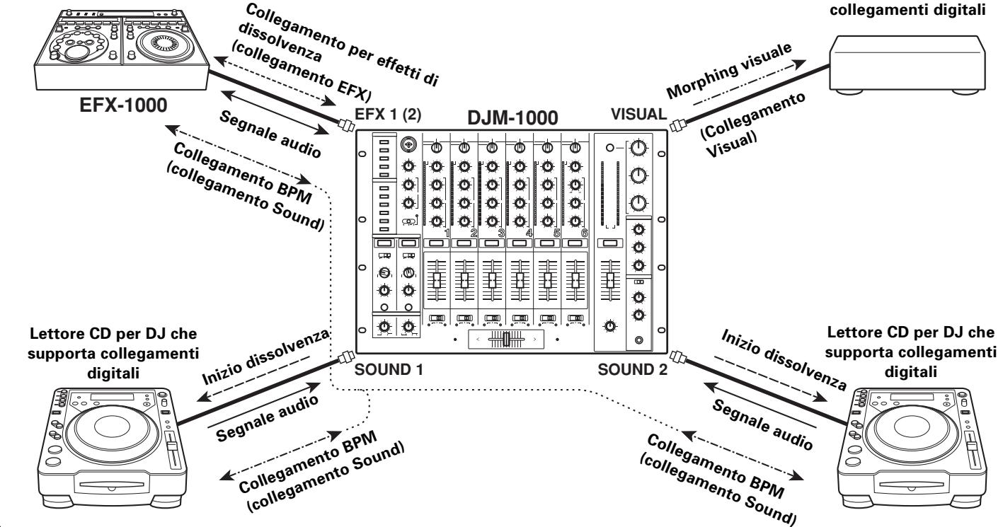 PIONEER DJM-1000 - Diagramma di collegamenti di storia - 1