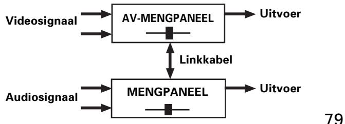 PIONEER DJM-1000 - Visuale overvloeiing (Visuale link) - 1