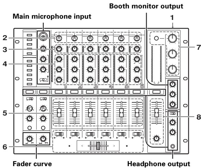 PIONEER DJM-1000 - BASIC OPERATIONS - 1