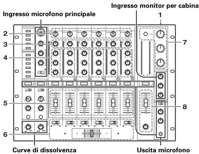 PIONEER DJM-1000 - OPERAZIONI DI BASE - 1
