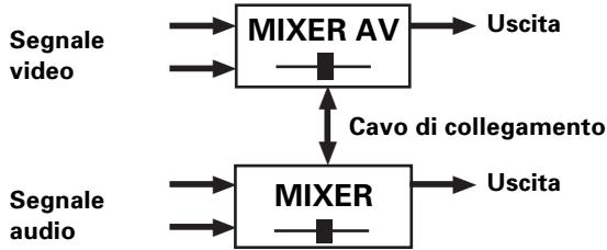 PIONEER DJM-1000 - Visual morphing (collegamento Visual) - 1