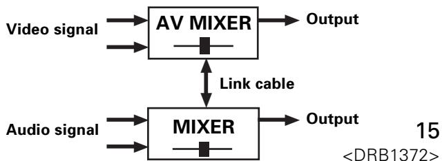 PIONEER DJM-1000 - Visual morphing (Visual Link) - 1