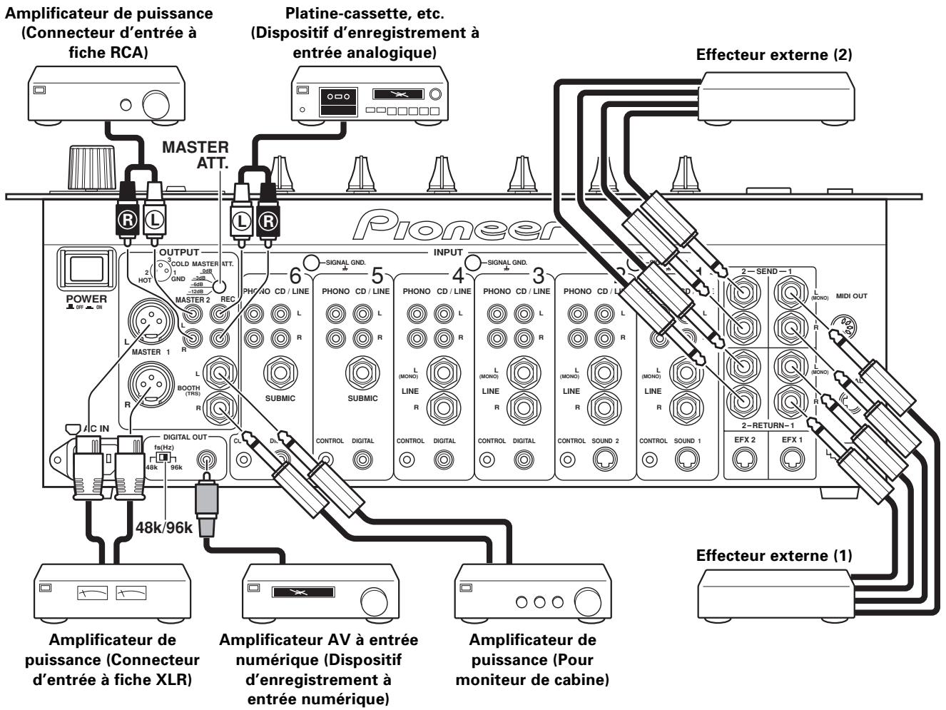 PIONEER DJM-1000 - Effecteur externe - 1