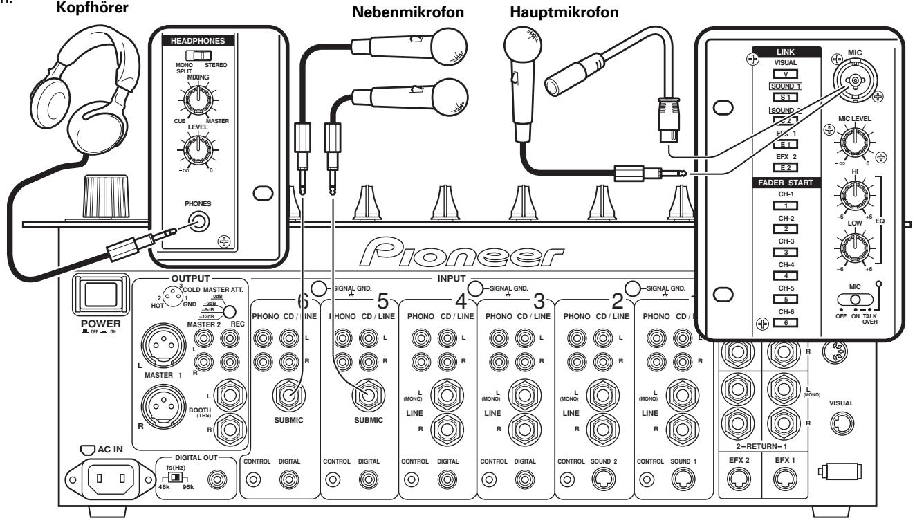 PIONEER DJM-1000 - Nebenmikrofon - 1