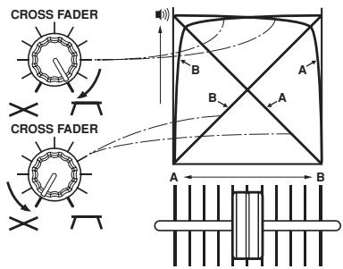 PIONEER DJM-1000 - REGOLAZIONE DELLE CURVE DI DISSOLVENZA - 2