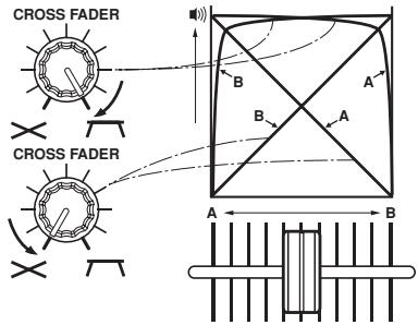 PIONEER DJM-1000 - INSTellenVANDEFADERCURVE - 2