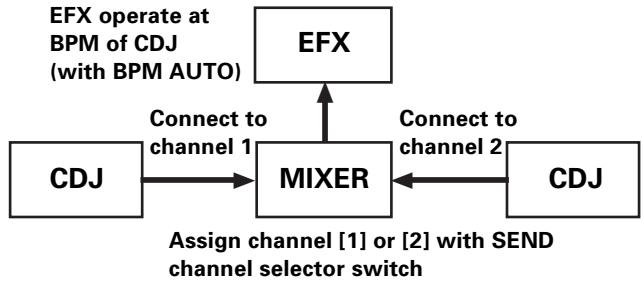 PIONEER DJM-1000 - BPM link (Sound Link) - 1