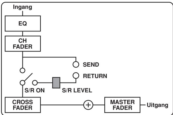 PIONEER DJM-1000 - SEND/RETURN typekeuzeschakelaars - 2