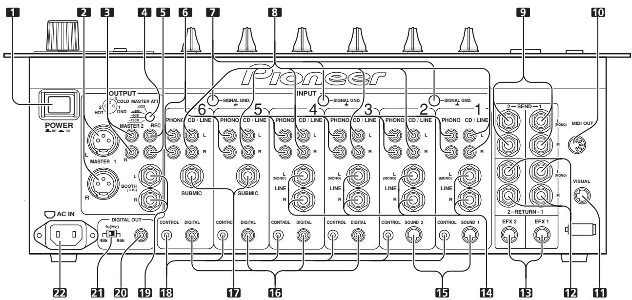 PIONEER DJM-1000 - CONNECTION PANEL - 1
