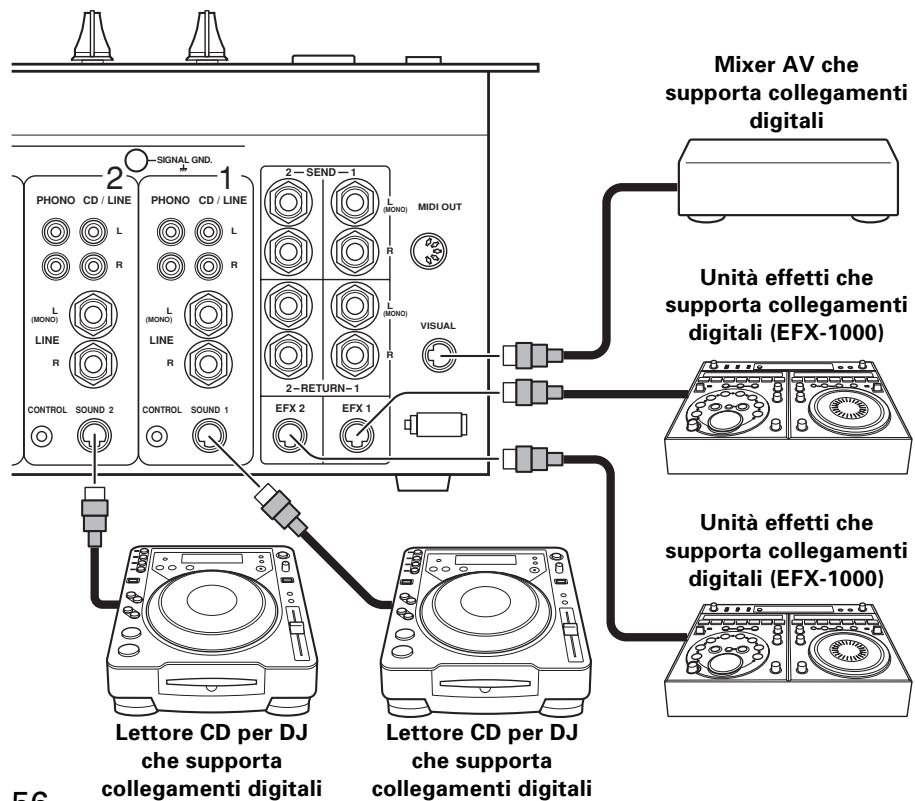 PIONEER DJM-1000 - COLLEGAMENTI DIGITALI - 1
