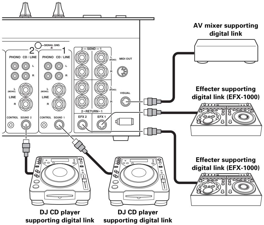 PIONEER DJM-1000 - DIGITAL LINK CONNECTIONS - 1