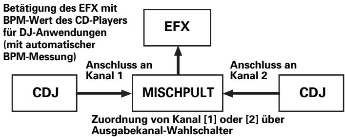 PIONEER DJM-1000 - BPM-Verknüpfung (Audioverknüpfung) - 1