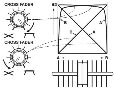 PIONEER DJM-1000 - AJUSTES DE LA CURVA DE FUNDIDO - 2