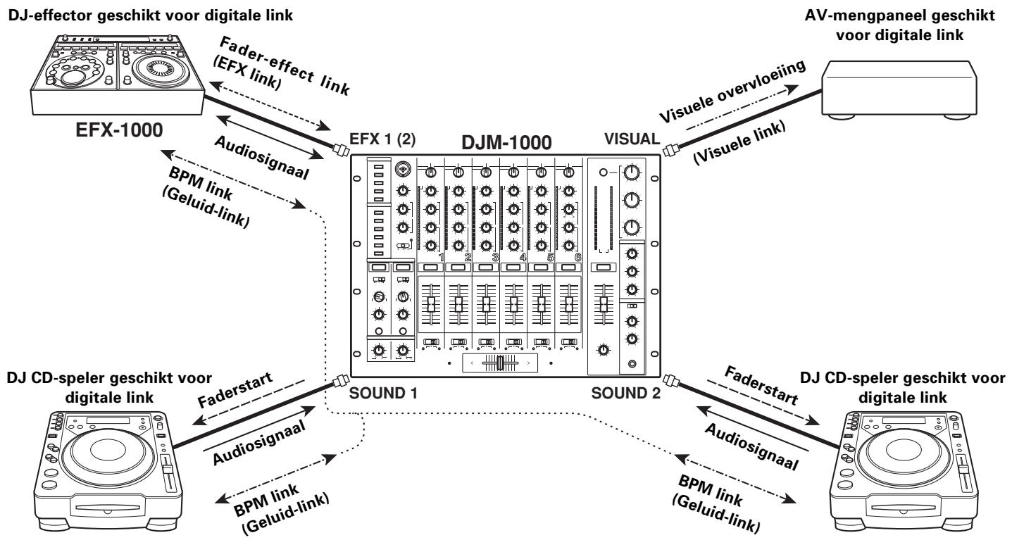 PIONEER DJM-1000 - Linksyschemeschema - 1