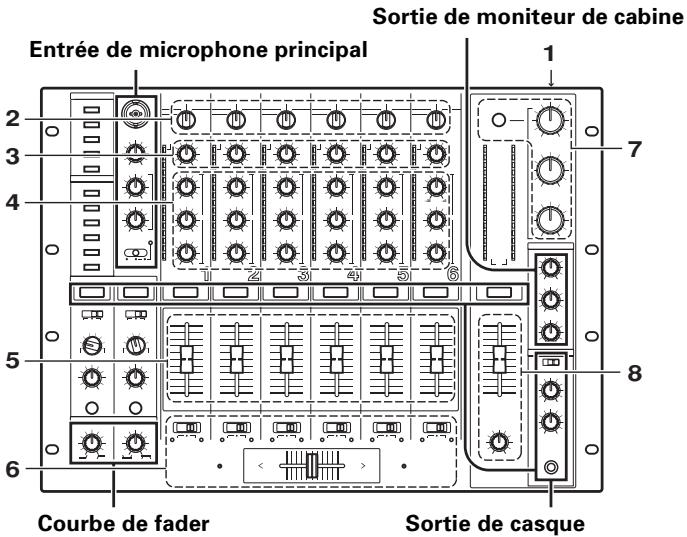 PIONEER DJM-1000 - DÉMARCHES DE BASE - 1