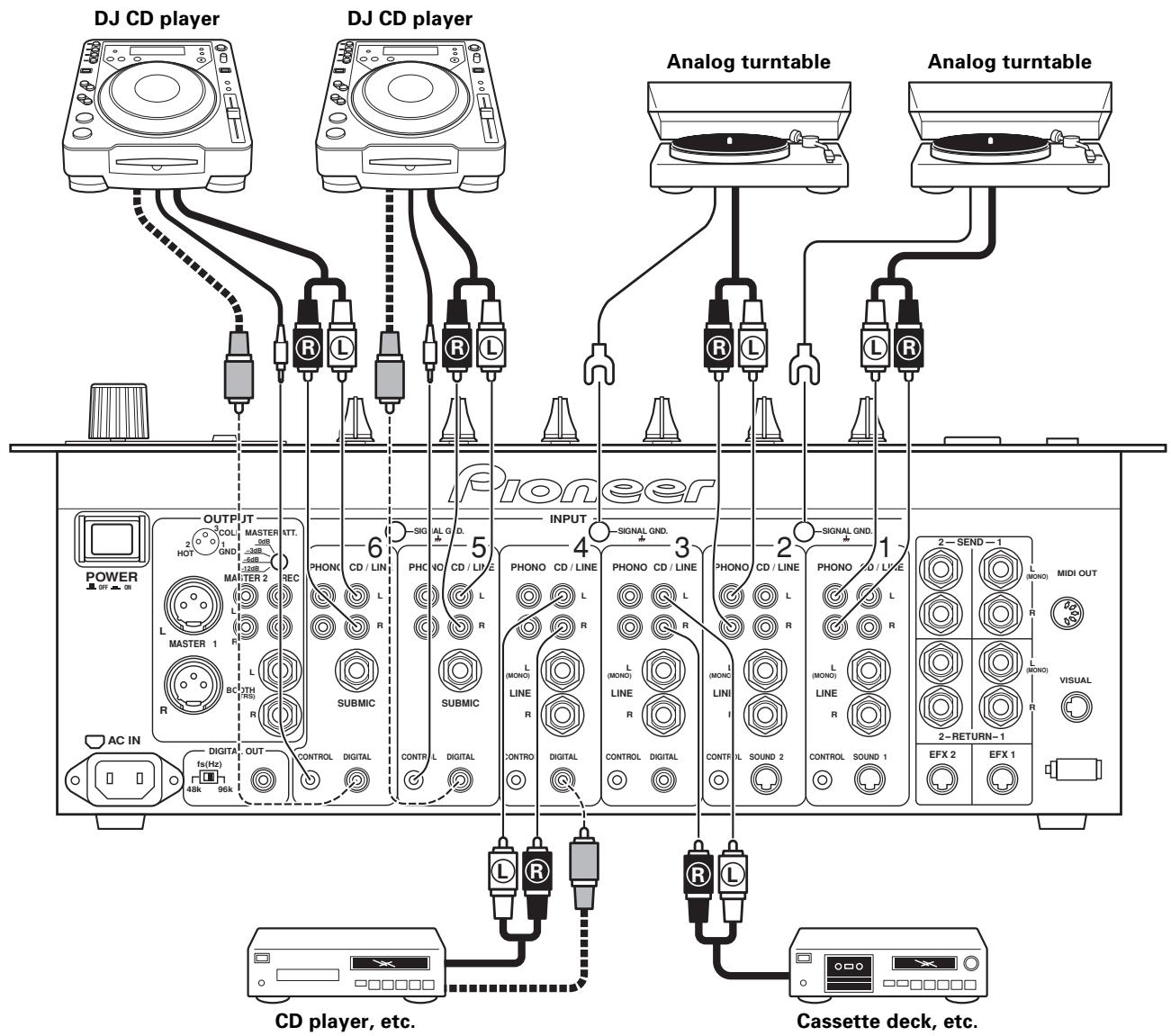 PIONEER DJM-1000 - Digital output devices - 1