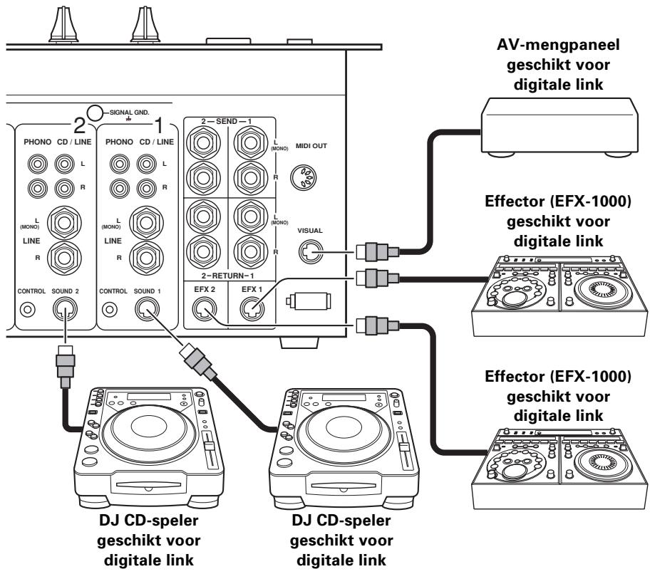 PIONEER DJM-1000 - Submicrofoon - 2