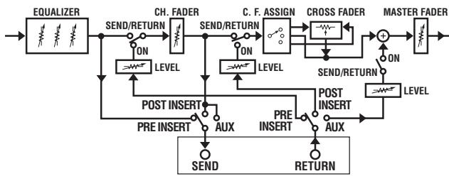 PIONEER DJM-1000 - VERWENDUNG VON EXTERNEN EFFEKTGERÄTEN - 1