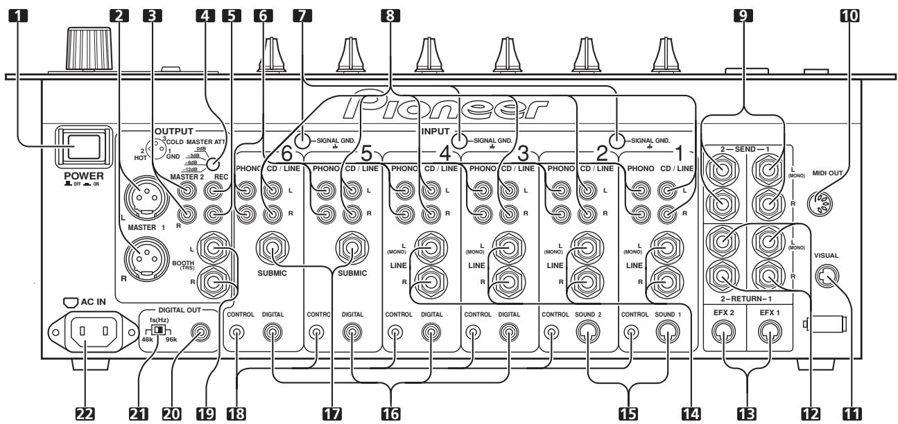 PIONEER DJM-1000 - AANSLUITINGPANEL - 1