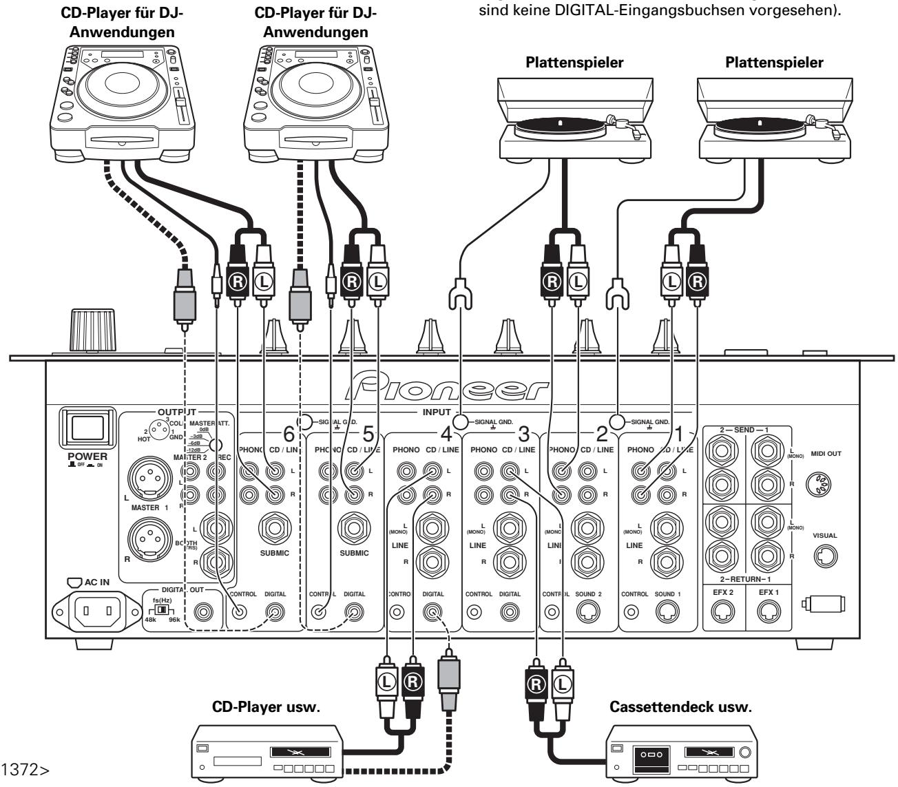 PIONEER DJM-1000 - Geräte mit Digitalausgang - 1
