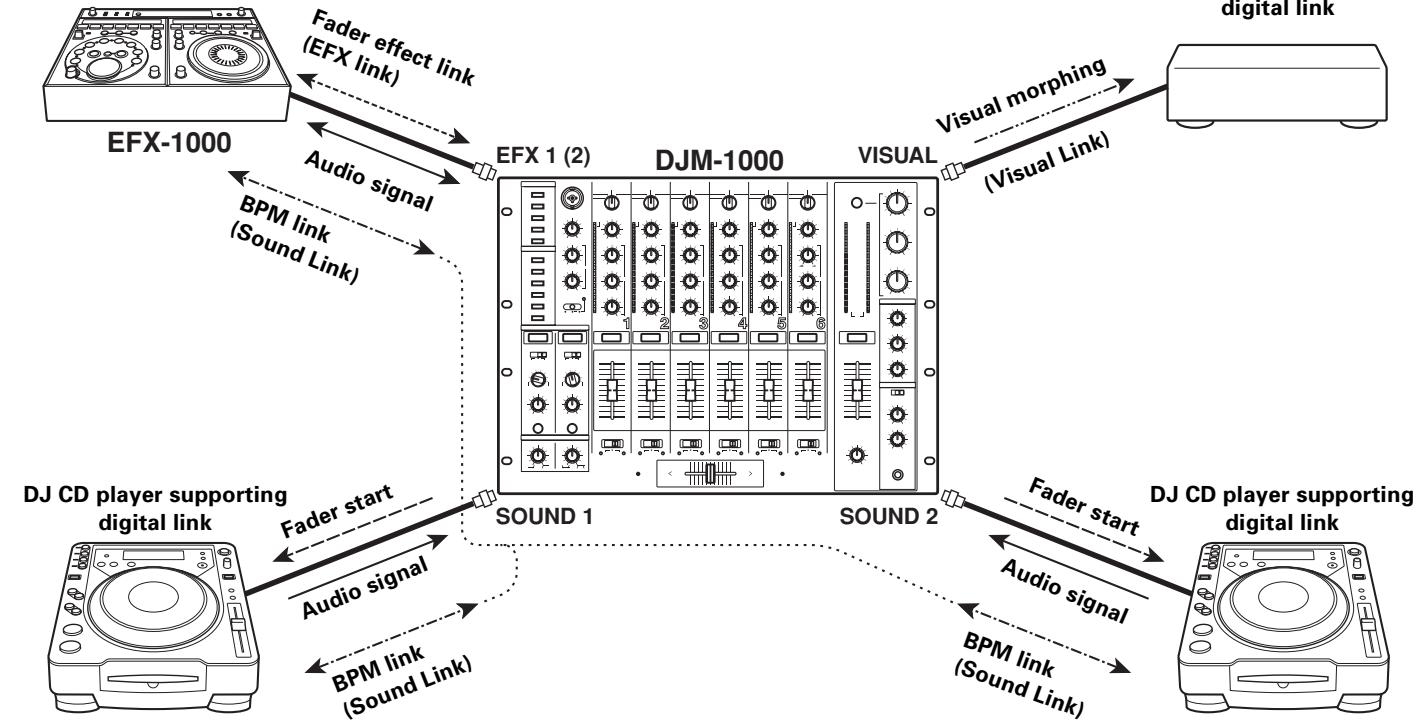 PIONEER DJM-1000 - Link system diagram - 1