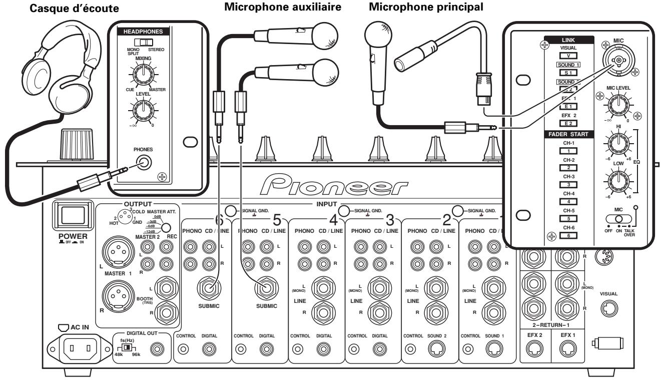 PIONEER DJM-1000 - Microphone auxiliaire - 1