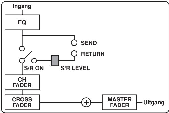 PIONEER DJM-1000 - SEND/RETURN typekeuzeschakelaars - 1