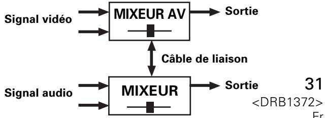 PIONEER DJM-1000 - Métamorphose visuelle (Liaison visuelle) - 1