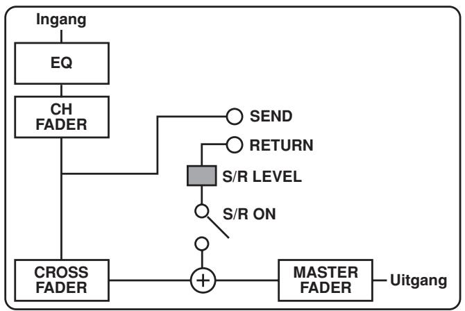 PIONEER DJM-1000 - SEND/RETURN typekeuzeschakelaars - 3
