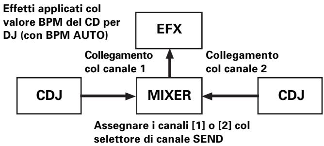 PIONEER DJM-1000 - Collegamento BPM (collegamento Sound) - 1