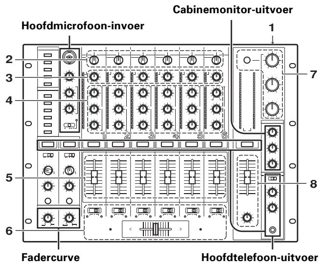 PIONEER DJM-1000 - BASISBEDIENING - 1