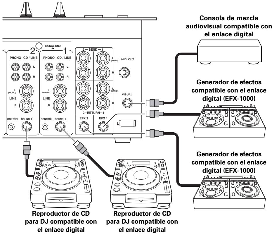 PIONEER DJM-1000 - (Incluye conexiones para futuros componentes compatibles con el enlace digital.) - 1