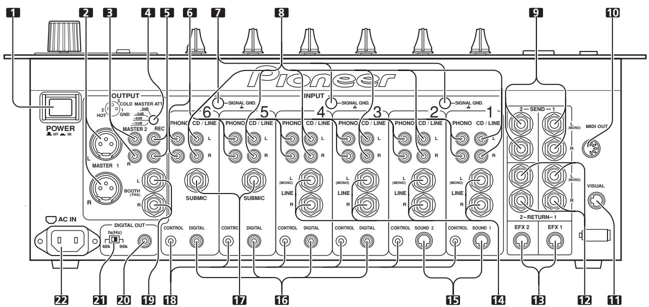 PIONEER DJM-1000 - PANNELLO DEL COLLEGAMENTI - 1