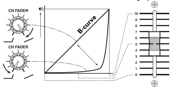 PIONEER DJM-1000 - INSTellenVANDEFADERCURVE - 1