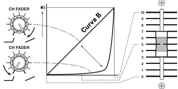 PIONEER DJM-1000 - AJUSTES DE LA CURVA DE FUNDIDO - 1