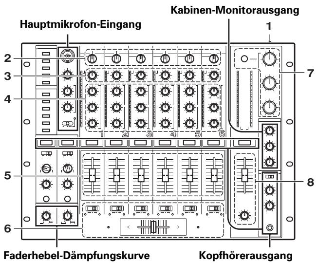 PIONEER DJM-1000 - GRUNDLEGENDE BEDIENUNGSVERFAHREN - 1