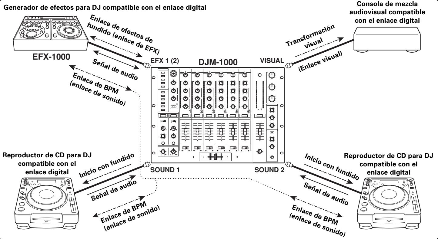PIONEER DJM-1000 - Diagrama del sistema de enlace - 1