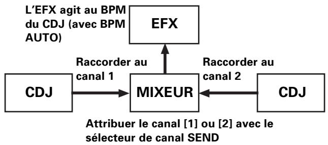 PIONEER DJM-1000 - Liaison BPM (Liaison sonore) - 1