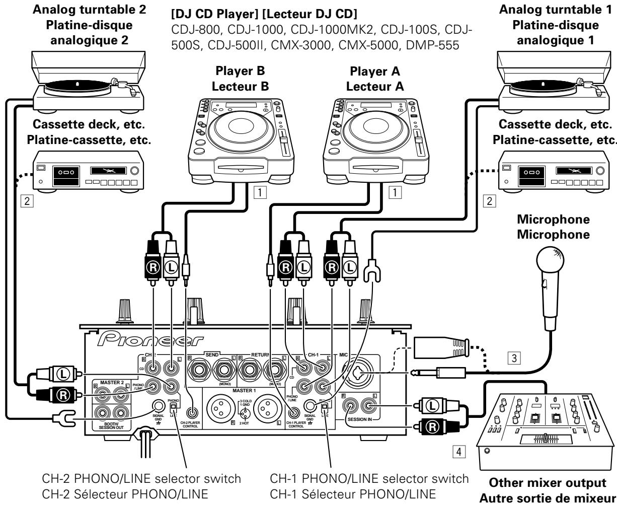 PIONEER DJM-707 - Branchement des composants d'entrée - 1