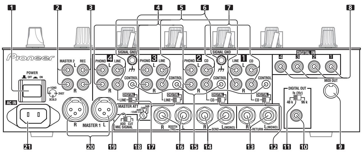 PIONEER DJM-800 - AANSLUITINGPANEL - 1