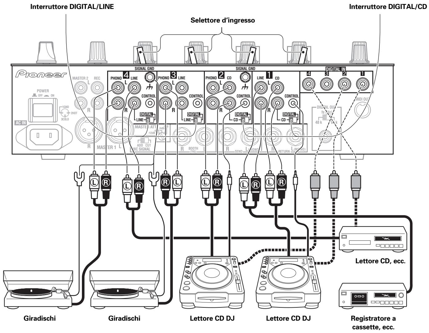 PIONEER DJM-800 - Collegamenti di altri dispositivi digitali di uscita - 1