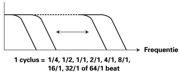 PIONEER DJM-800 - FILTER - 1