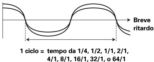 PIONEER DJM-800 - FLANGER - 1