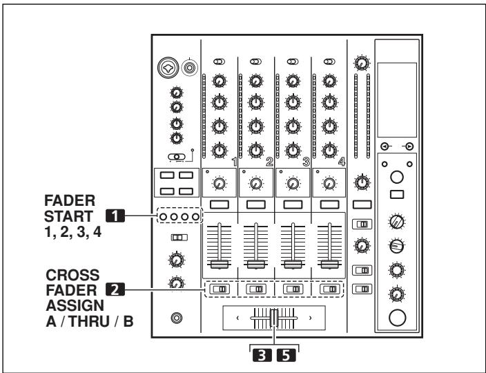 PIONEER DJM-800 - [Inizio della riproduzione con la dissolventa incrociata] - 1