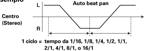 PIONEER DJM-800 - REVERSE DELAY (ripetizione di suono) - 2